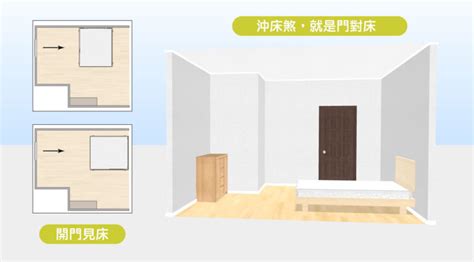 廁所對床風水|15個全新臥室床位、家具擺設風水禁忌與破解，附科學解釋與圖文。